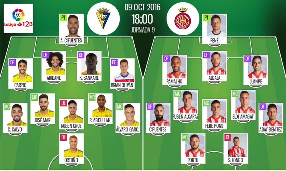 Alineaciones del encuentro de Segunda División Cádiz-Girona, octubre de 2016. BeSoccer