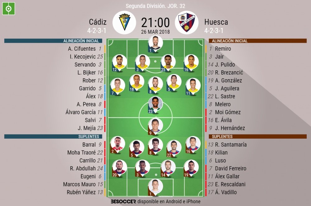 Alineaciones del encuentro de Segunda División Cádiz-Huesca, marzo de 2018. BeSoccer