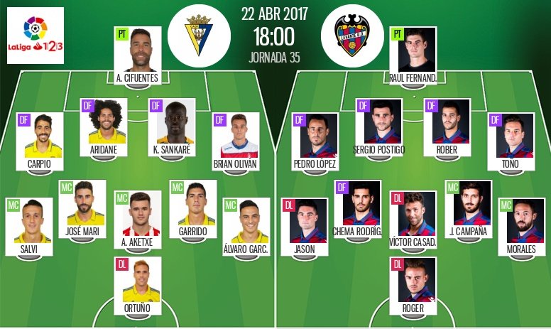 El Cádiz vuelve a apostar por Salvi y Oliván; tres delanteros buscarán el gol en el Levante