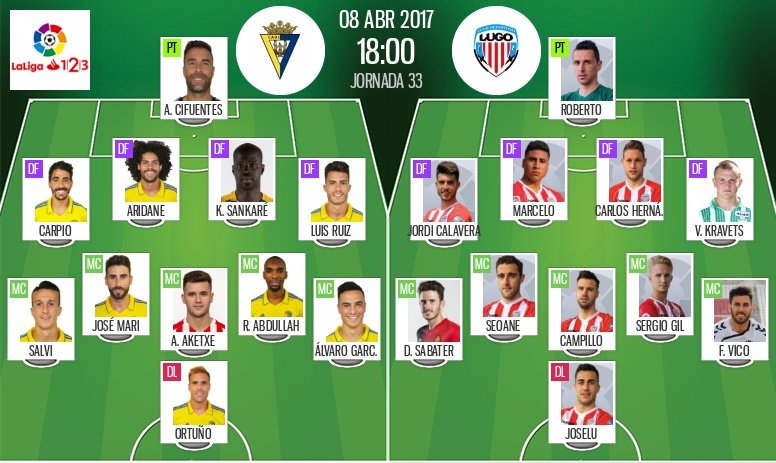 Alineaciones del encuentro de Segunda División Cádiz-Lugo, abril de 2017. BeSoccer