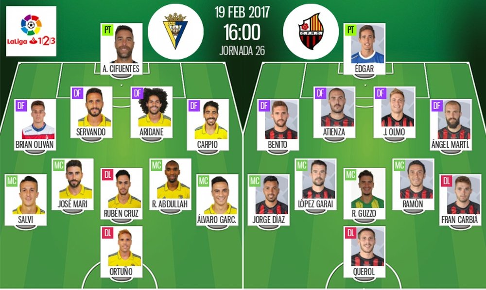 Alineaciones del encuentro de Segunda División Cádiz-Reus, febrero de 2017. BeSoccer