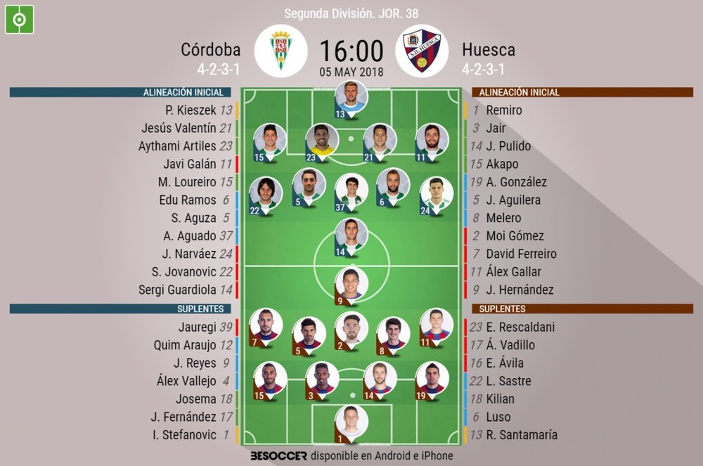 Alineaciones del encuentro de Segunda División Córdoba-Huesca, mayo de 2018. BeSoccer
