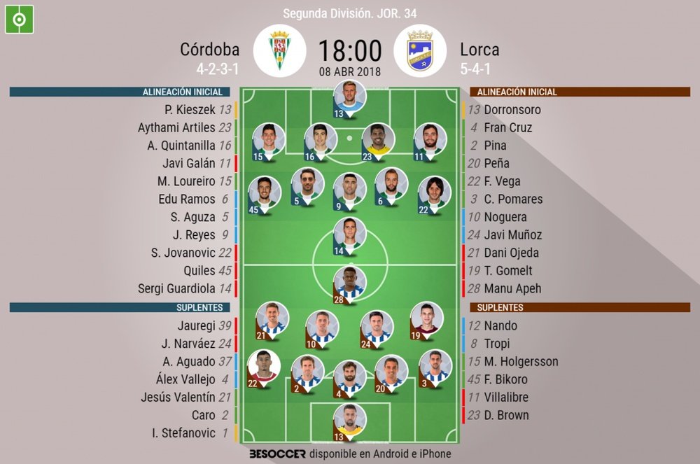 Alineaciones del encuentro de Segunda División Córdoba-Lorca, abril de 2018. BeSoccer