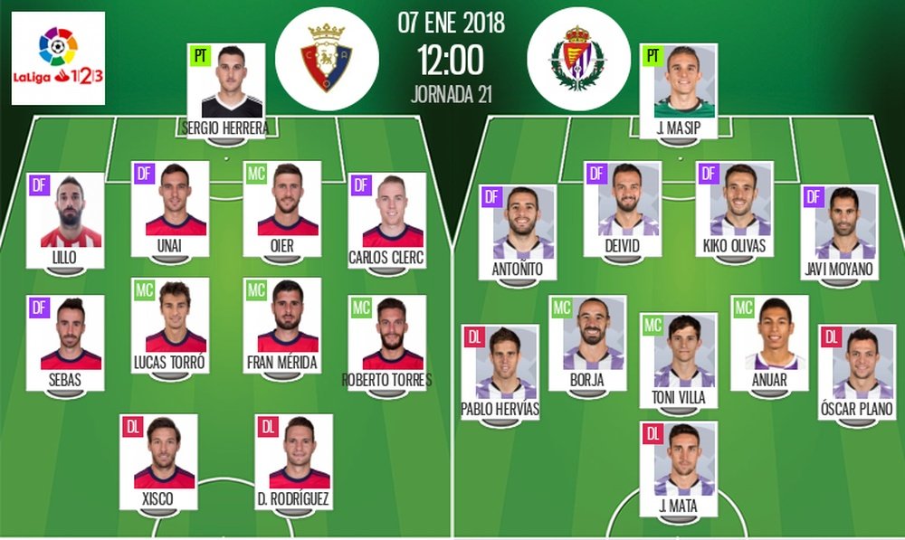 Alineaciones del encuentro de Segunda División de la jornada 21 entre Osasuna y Valladolid. BeSoccer