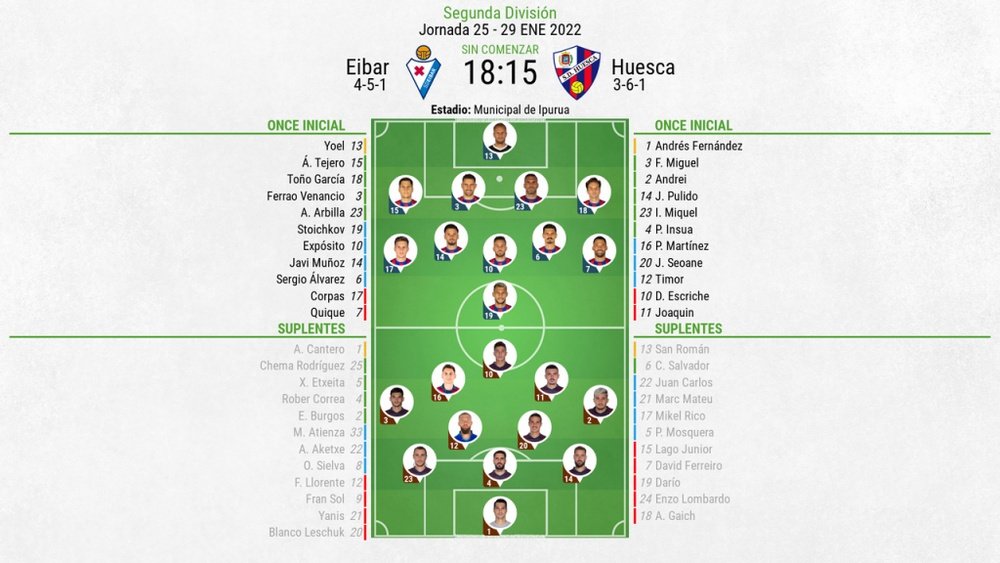 Vive el minuto a minuto del Eibar-SD Huesca. BeSoccer