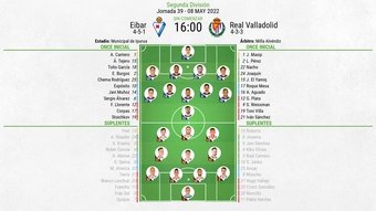 Vive el minuto a minuto del Eibar-Valladolid. BeSoccer