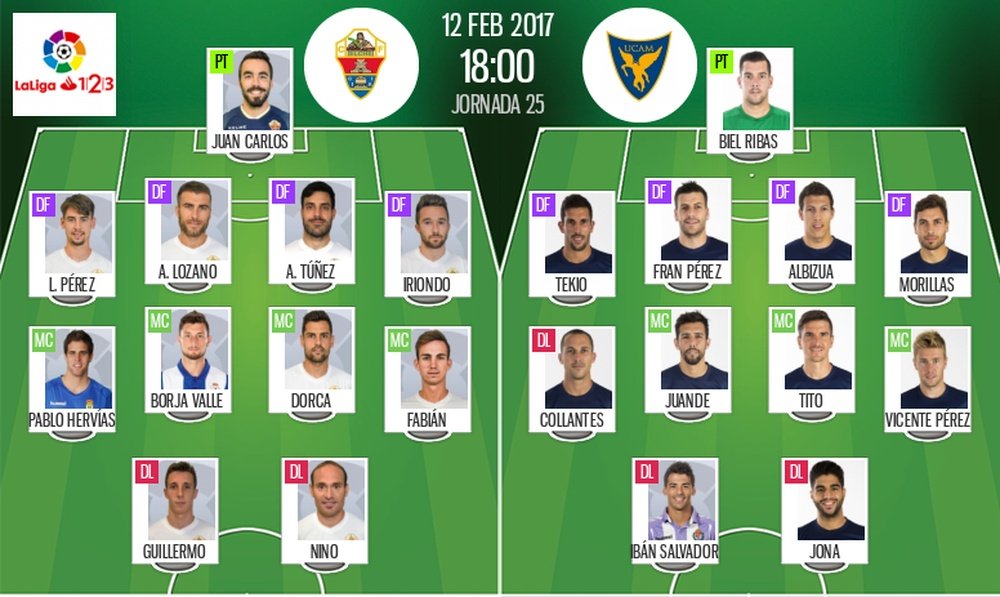 Alineaciones del encuentro de Segunda División Elche-UCAM, febrero de 2017. BeSoccer