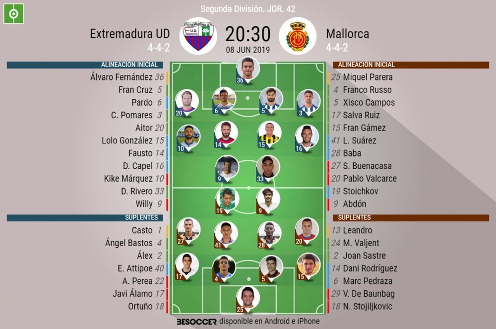 Alineaciones del encuentro de Segunda División Extremadura-Mallorca. BeSoccer