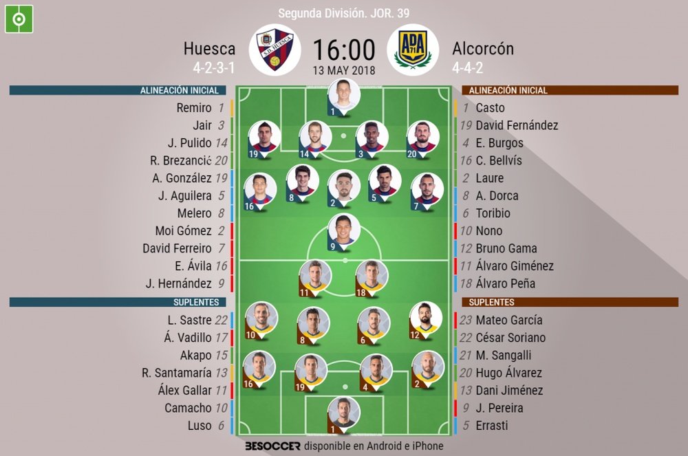 Alineaciones del encuentro de Segunda División Huesca-Alcorcón, mayo de 2018. BeSoccer