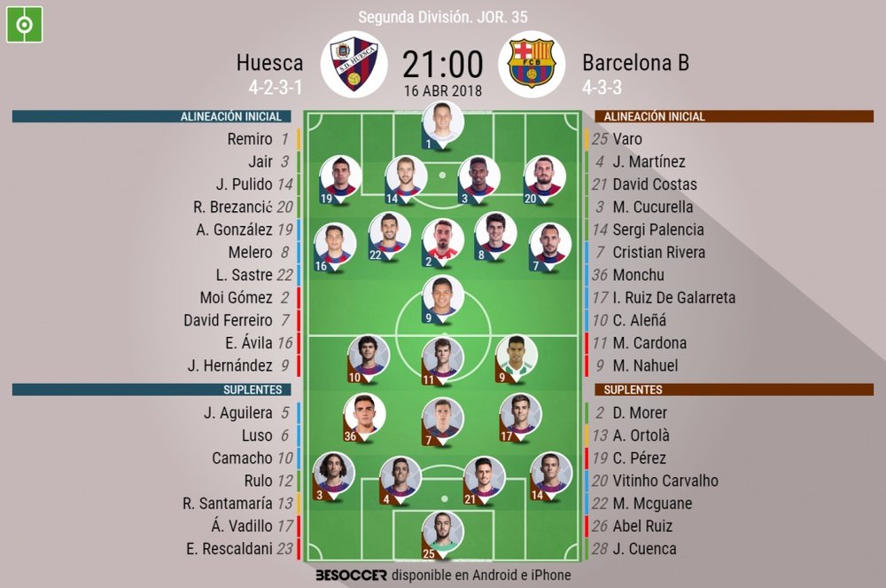 Alineaciones del encuentro de Segunda División Huesca-Barcelona B, abril de 2018. BeSoccer