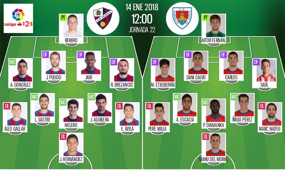 Alineaciones del encuentro de Segunda División Huesca-Numancia, enero de 2018. BeSoccer