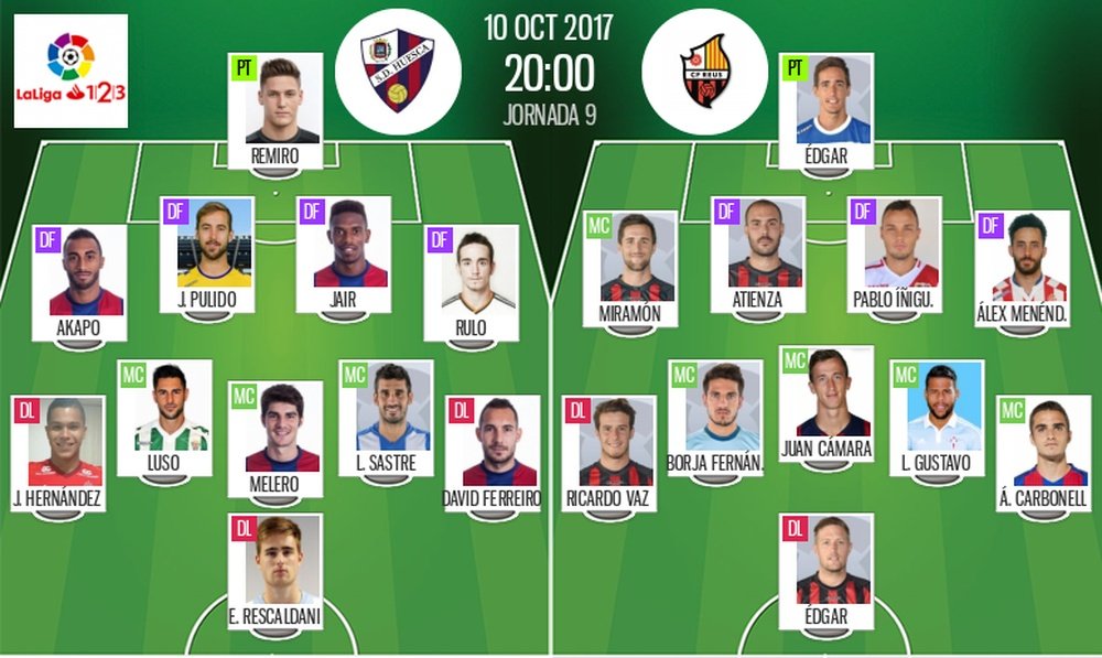 Alineaciones del encuentro de Segunda División Huesca-Reus. BeSoccer