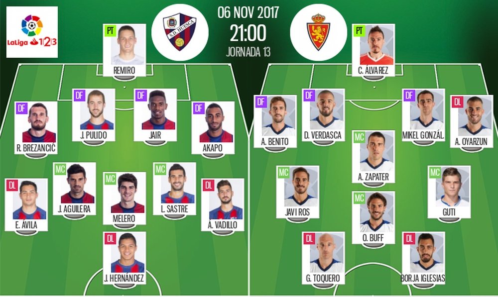 Alineaciones del encuentro de Segunda División Huesca-Zaragoza. BeSoccer