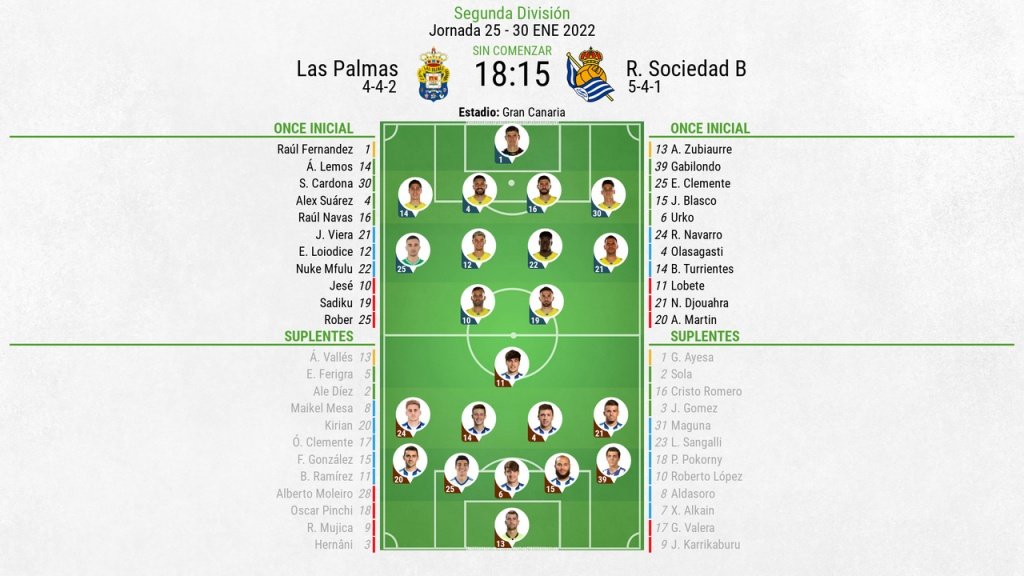 Vive el minuto a minuto del Las Palmas-Real Sociedad B. BeSoccer