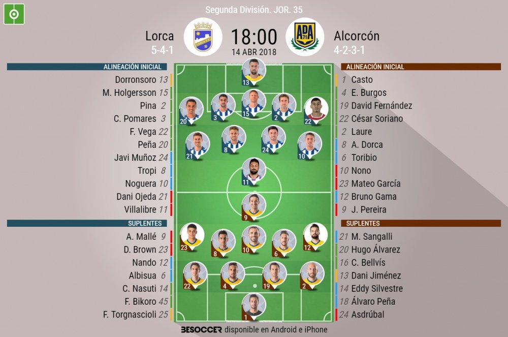 Alineaciones del encuentro de Segunda División Lorca-Alcorcón, abril de 2018. BeSoccer