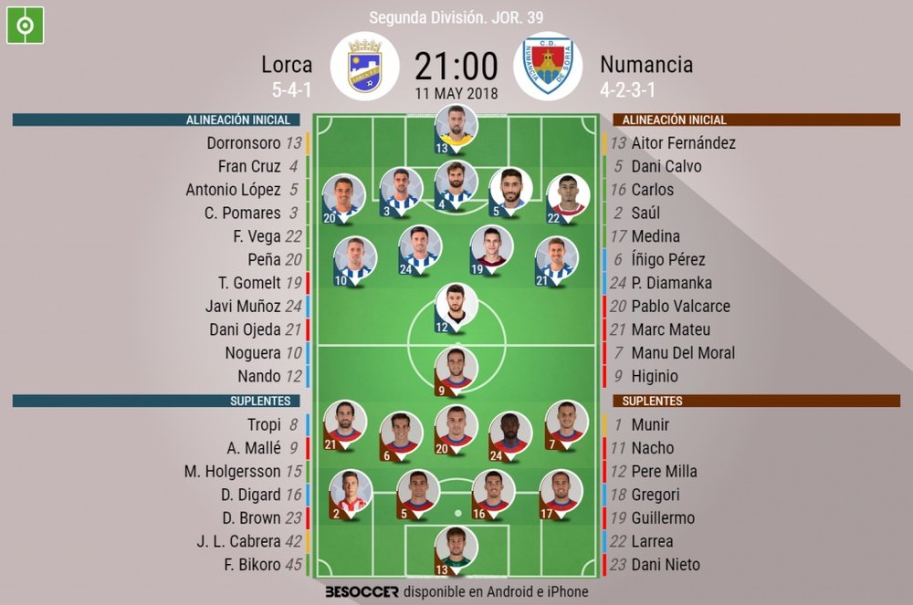 Alineaciones del encuentro de Segunda División Lorca-Numancia, mayo de 2018. BeSoccer