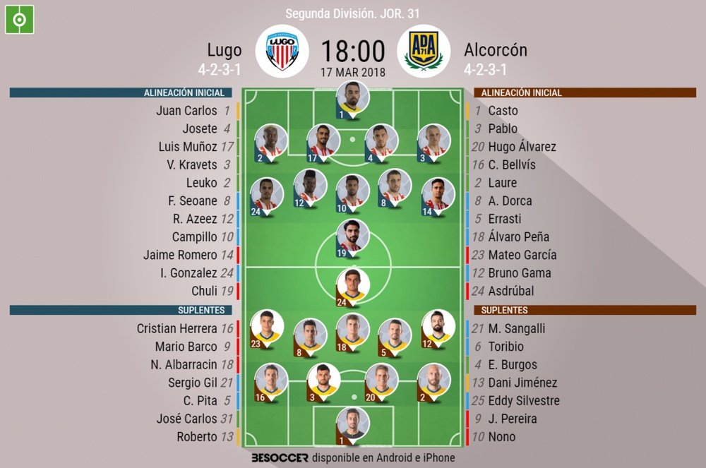 Alineaciones del encuentro de Segunda División Lugo-Alcorcón, marzo de 2018. BeSoccer