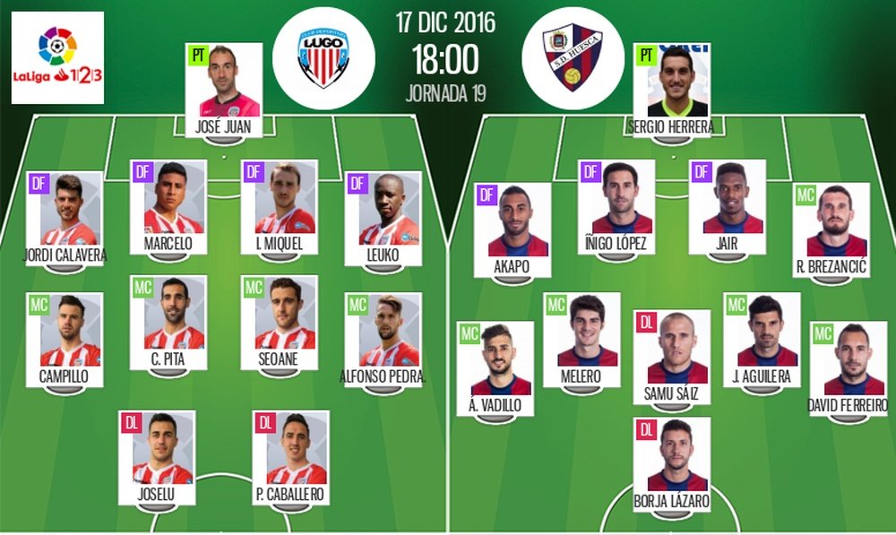 Alineaciones del encuentro de Segunda División Lugo-Huesca, pertenecientes a diciembre de 2016. BeSoccer