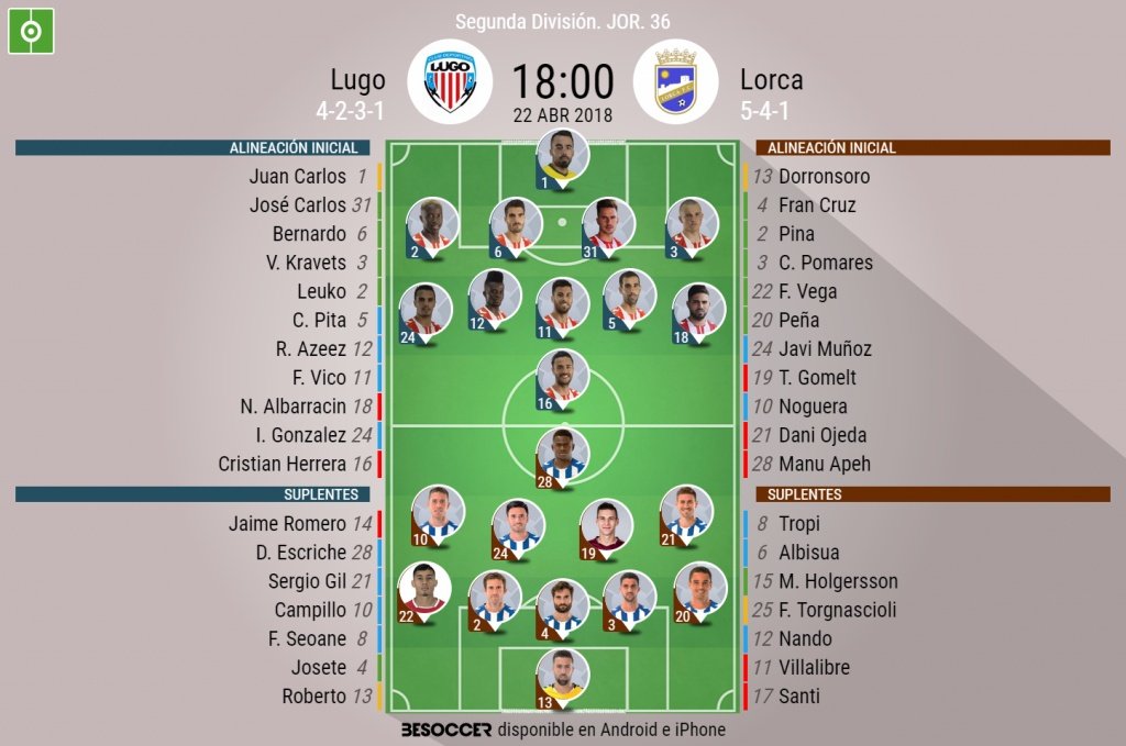 Alineaciones del encuentro de Segunda División Lugo-Lorca, abril de 2018. BeSoccer