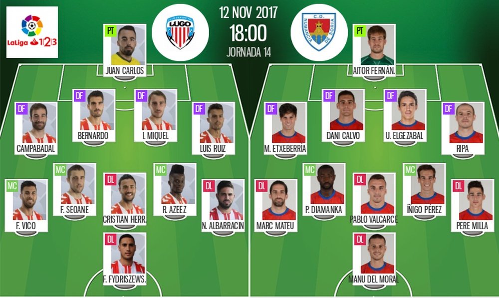 Alineaciones del encuentro de Segunda División Lugo-Numancia. BeSoccer