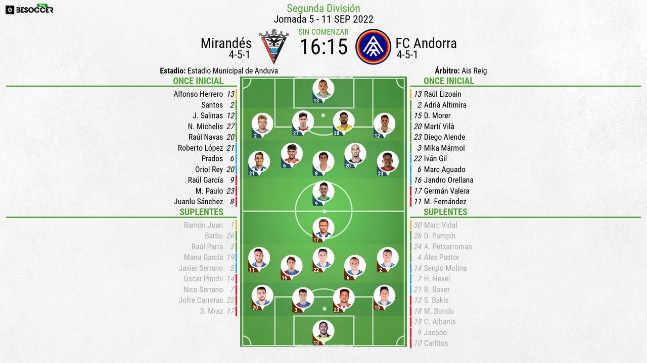 Vive el minuto a minuto del Mirandés-Andorra. BeSoccer