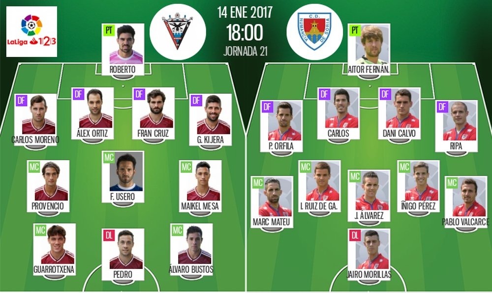 Alineaciones del encuentro de Segunda División Mirandés-Numancia, pertenecientes a enero de 2017. BeSoccer