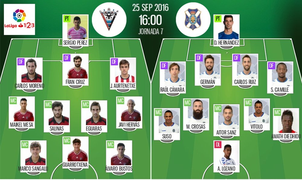 Alineaciones del encuentro de Segunda División Mirandés-Tenerife, septiembre de 2016. BeSoccer