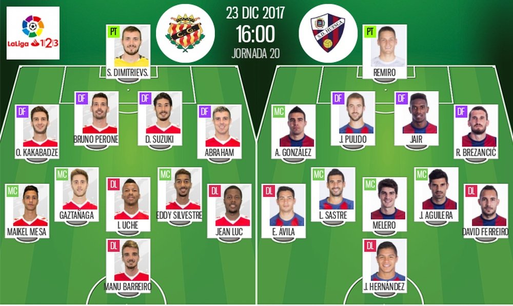 Alineaciones del encuentro de Segunda División Nàstic-Huesca, diciembre de 2017. BeSoccer