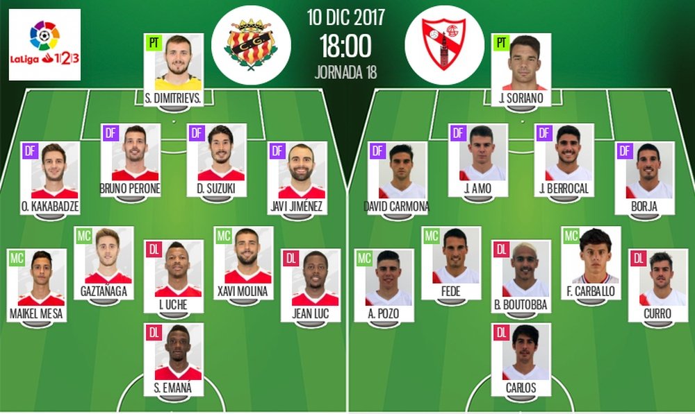 Alineaciones del encuentro de Segunda División Nàstic-Sevilla Atlético. BeSoccer