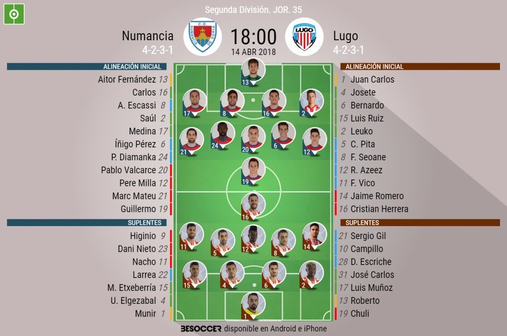 Alineaciones del encuentro de Segunda División Numancia-Lugo, abril de 2018. BeSoccer