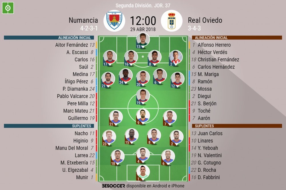 Alineaciones del encuentro de Segunda División Numancia-Oviedo, abril de 2018. BeSoccer