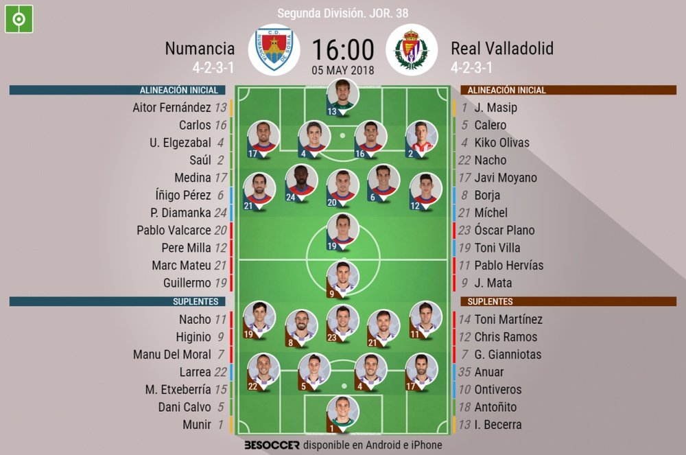 Alineaciones del encuentro de Segunda División Numancia-Valladolid, mayo de 2018. BeSoccer