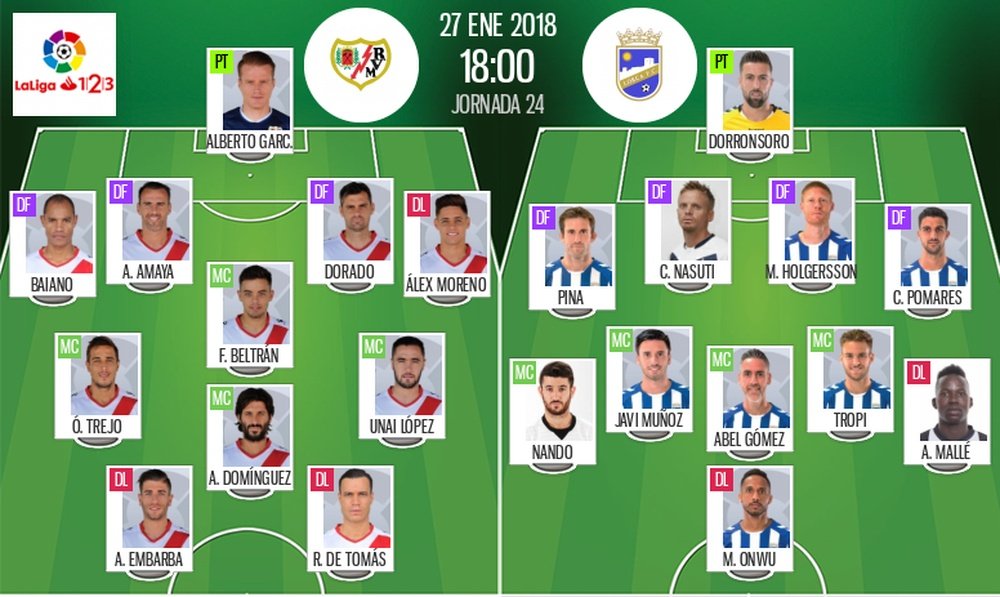 Alineaciones del encuentro de Segunda División Rayo-Lorca, enero de 2018. BeSoccer