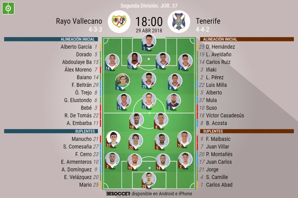 Alineaciones del encuentro de Segunda División Rayo-Tenerife, abril de 2018. BeSoccer