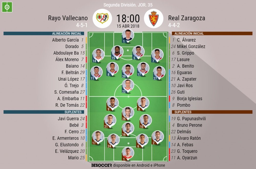 Alineaciones del encuentro de Segunda División Rayo-Zaragoza, abril de 2018. BeSoccer