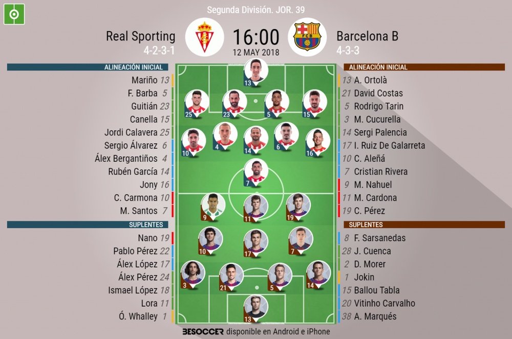 Alineaciones del encuentro de Segunda División Real Sporting-Barcelona B, mayo de 2018. BeSoccer