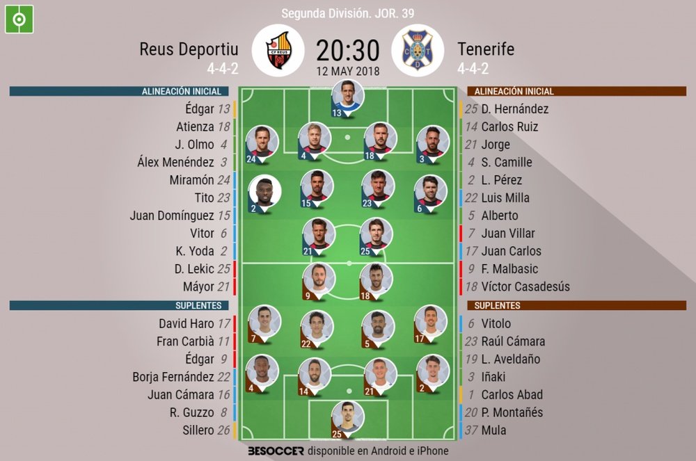 Alineaciones del encuentro de Segunda División Reus-Tenerife, mayo de 2018. BeSoccer