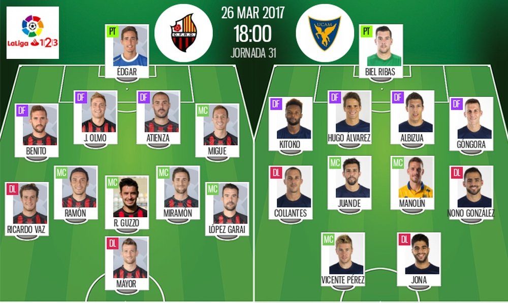 Alineaciones del encuentro de Segunda División Reus-UCAM, marzo de 2017. BeSoccer