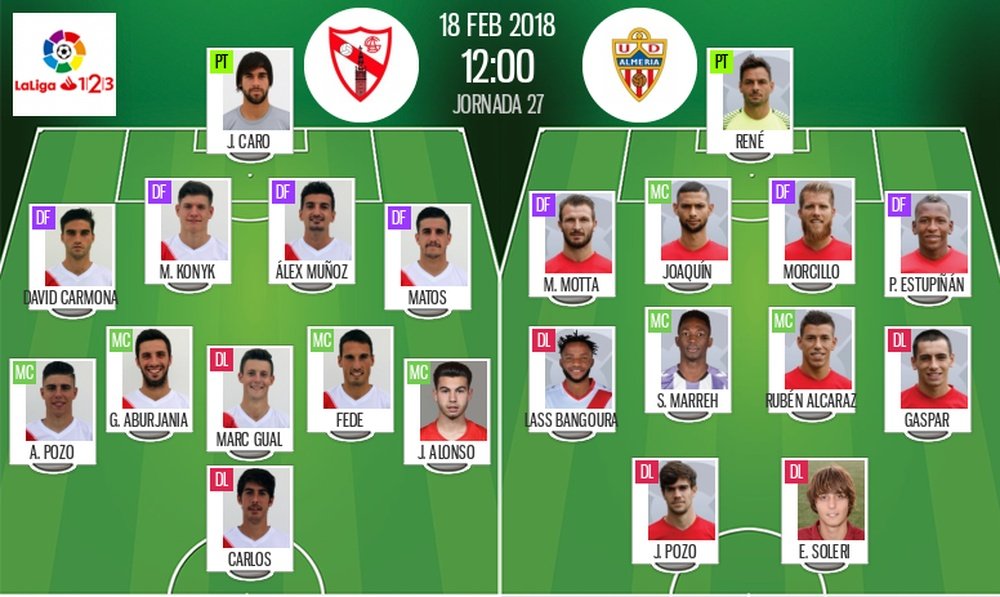 Alineaciones del encuentro de Segunda División Sevilla Atlético-Almería, febrero de 2018. BeSoccer