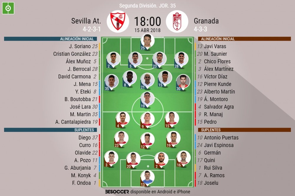 Alineaciones del encuentro de Segunda División Sevilla Atlético-Granada, abril de 2018. BeSoccer