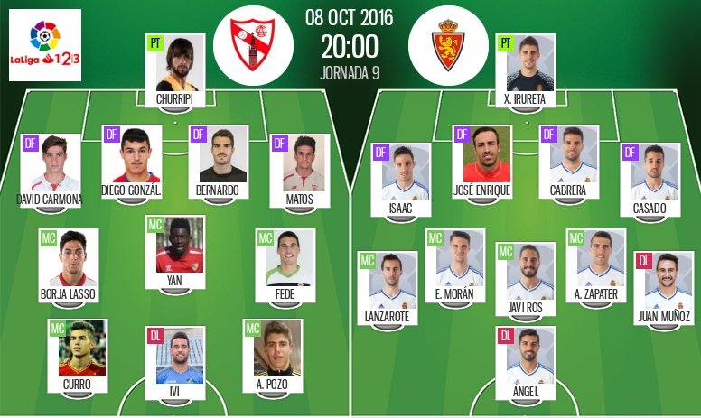 Alineaciones del encuentro de Segunda División Sevilla Atlético-Zaragoza, pertenecientes a octubre de 2016. BeSoccer