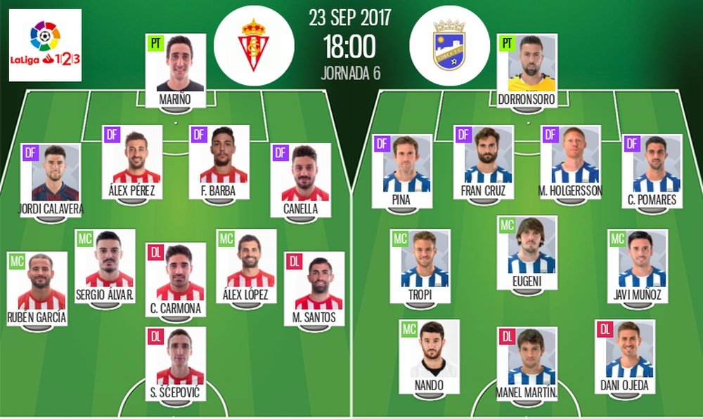 Alineaciones del encuentro de Segunda División Sporting-Lorca. BeSoccer