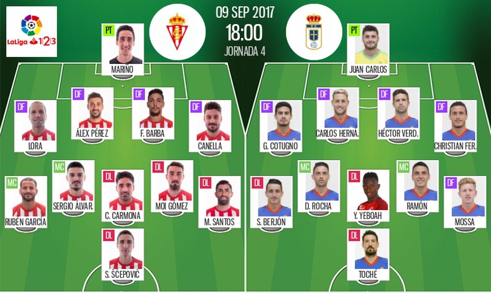 Alineaciones del Sporting-Oviedo del 09-09-17. BeSoccer