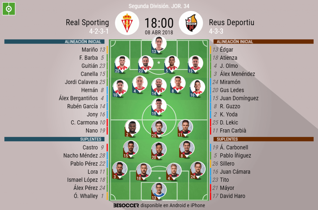 El Sporting apuesta por Nano en punta; el Reus sale con tres arriba
