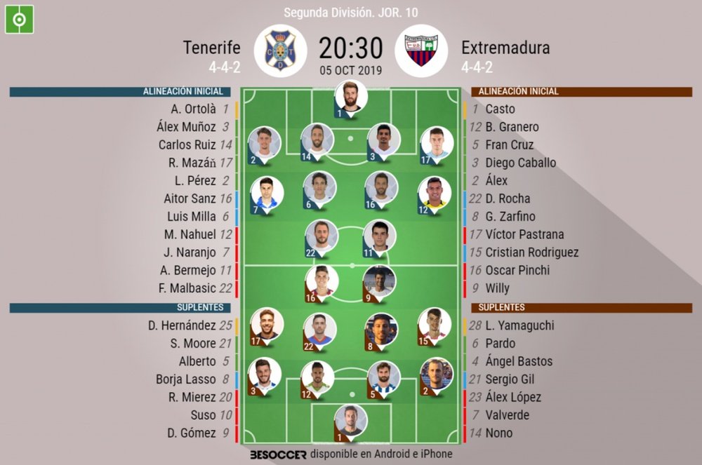 Alineaciones del encuentro de Segunda División Tenerife-Extremadura. BeSoccer