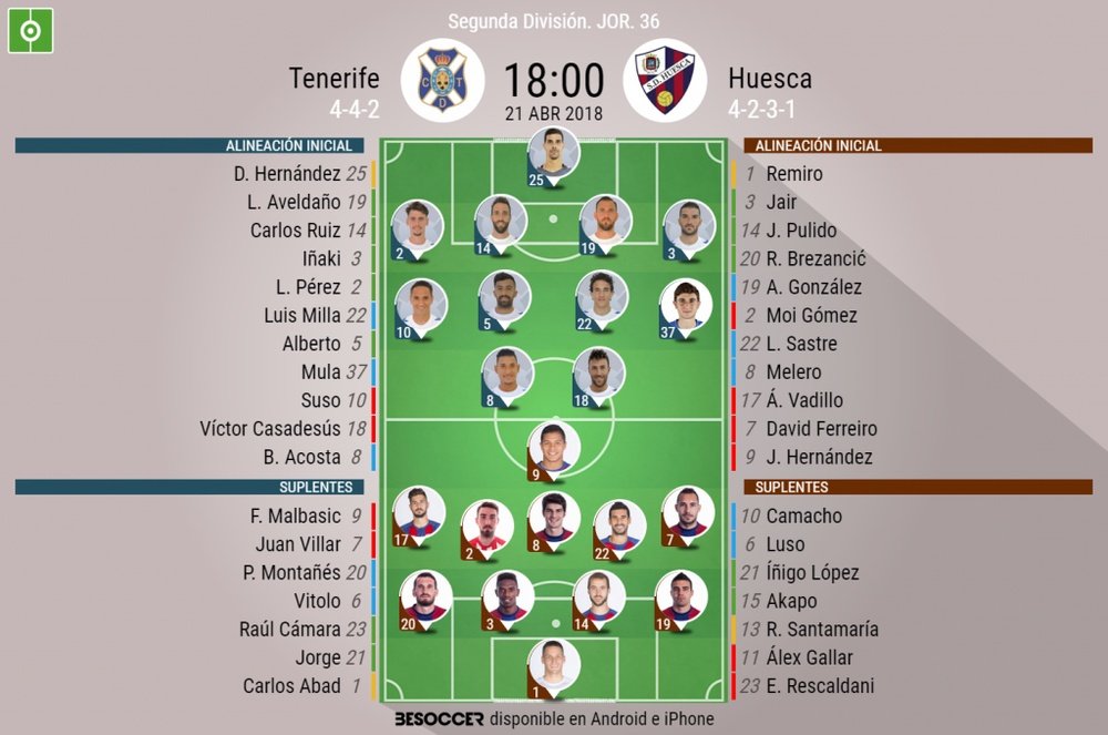 Alineaciones del encuentro de Segunda División Tenerife-Huesca, abril de 2018. BeSoccer
