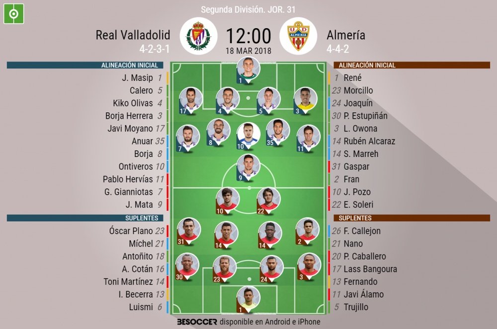 Alineaciones del encuentro de Segunda División Valladolid-Almería, marzo de 2018. BeSoccer