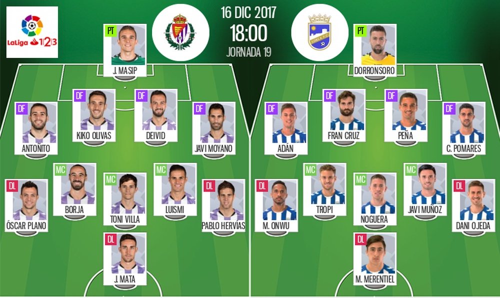 Alineaciones del encuentro de Segunda División Valladolid-Lorca. BeSoccer