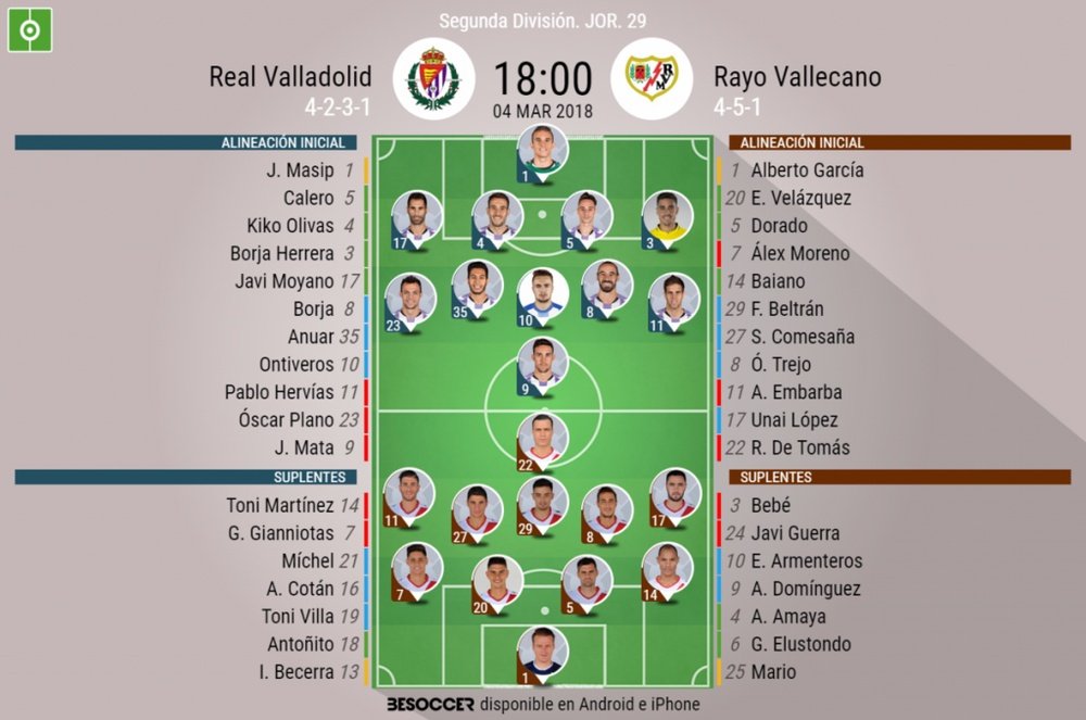Alineaciones del encuentro de Segunda División Valladolid-Rayo, marzo de 2018. BeSoccer