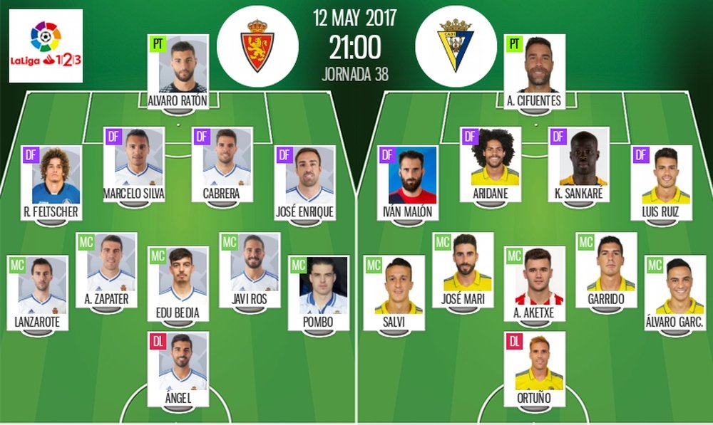 Alineaciones del encuentro de Segunda División Zaragoza-Cádiz. BeSoccer